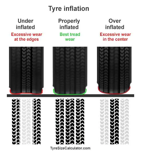 tyre pressure tread wear tyre tracks comparison.jpg