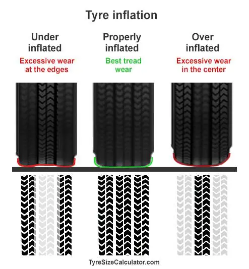 Tire Treads